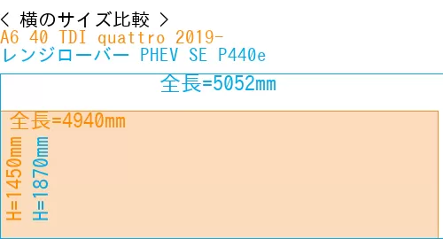 #A6 40 TDI quattro 2019- + レンジローバー PHEV SE P440e